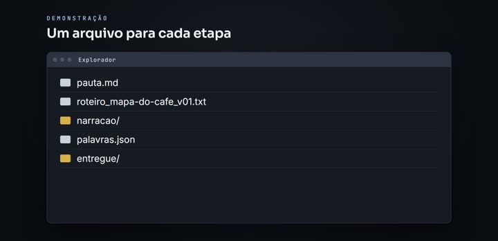 Slide da aula O Ciclo de Voo