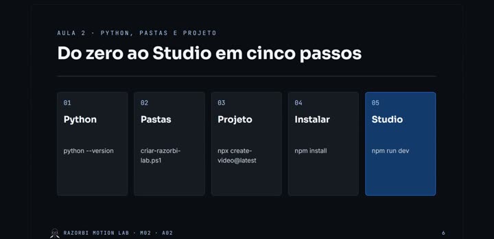 Slide da aula Do zero ao Studio em cinco passos