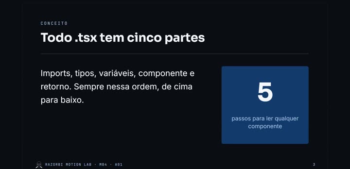 Slide da aula Todo arquivo tsx tem cinco partes